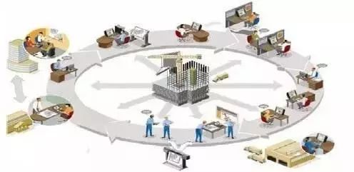 一文讀懂系統(tǒng)集成技術(shù)與信息化集成系統(tǒng) 計(jì)算機(jī)信息系統(tǒng)集成的核心要義